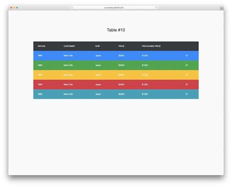 CSS Styling Tables .